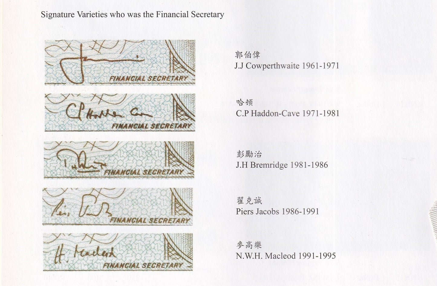 Hong Kong 1 Cent ND 1961-1995 P 325a - 325e QEII Gem UNC Full Set 5 Diff Sign