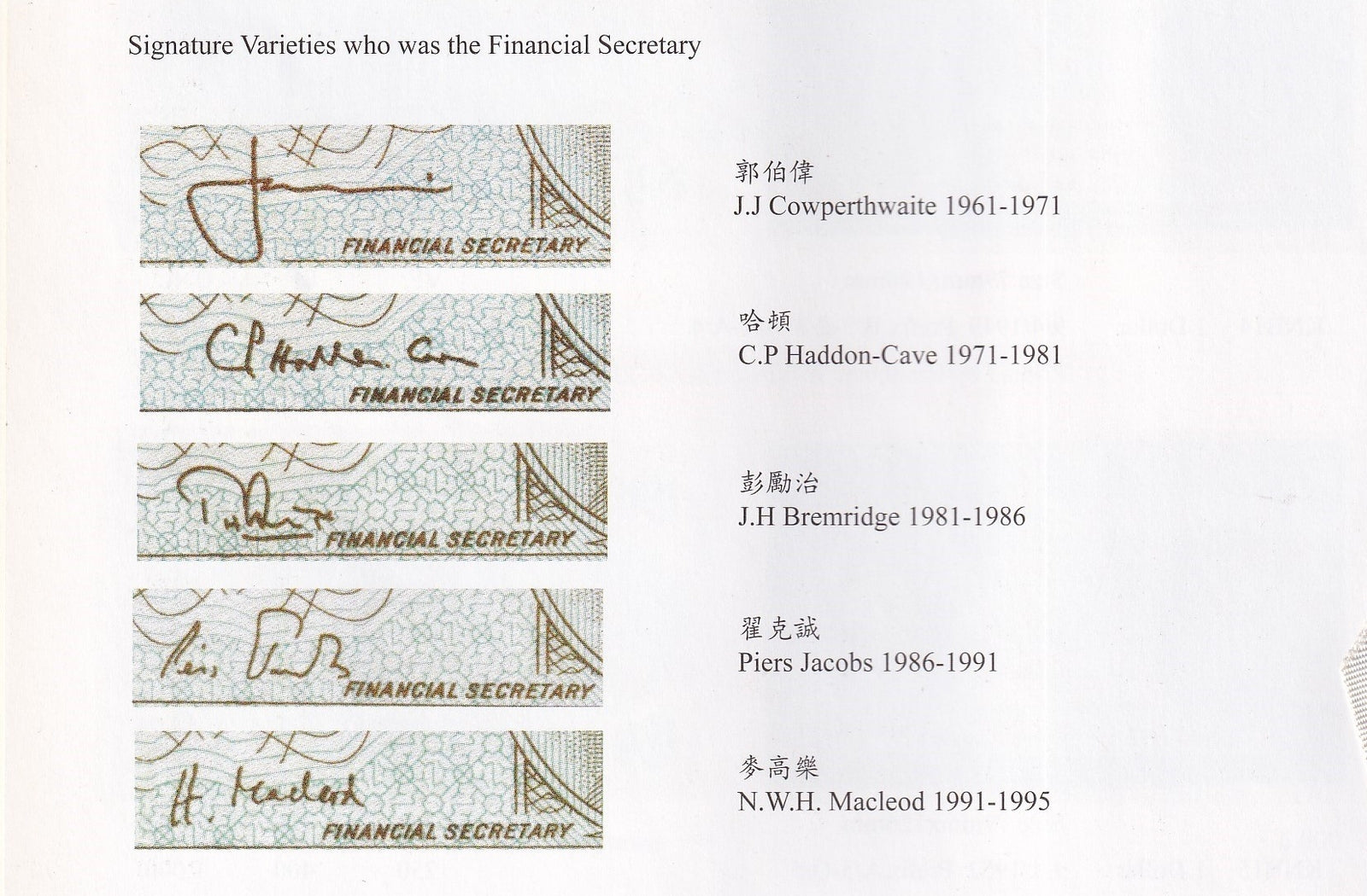 Hong Kong 1 Cent ND 1961-1995 P 325a - 325e QEII Gem UNC Full Set 5 Diff Sign